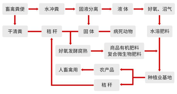 一諾環(huán)境糞污資源化產(chǎn)品再獲強(qiáng)力支持，中科院專家團(tuán)隊(duì)助力